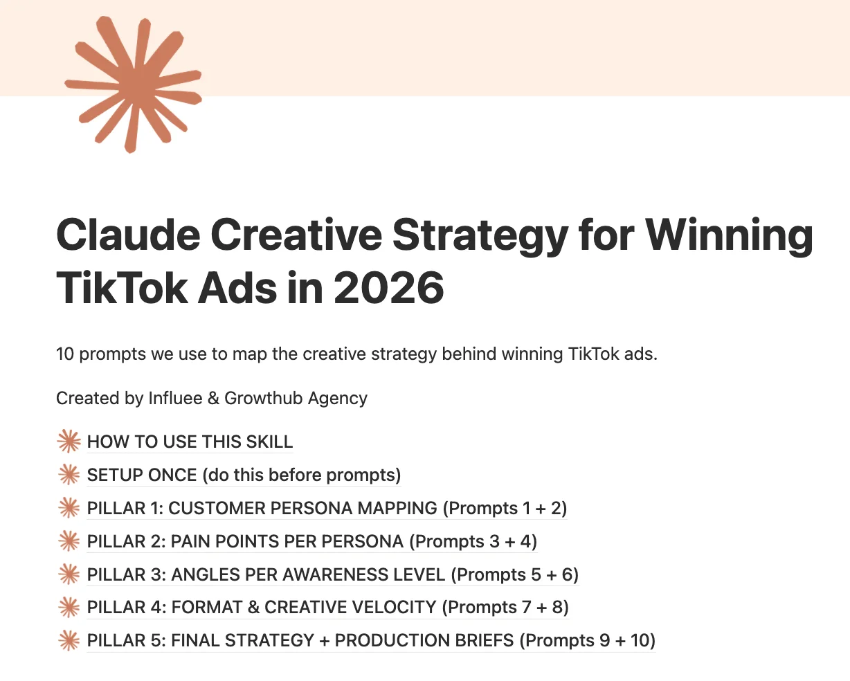 Claude Creative Strategy für gewinnende TikTok Ads 2026